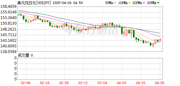 杭州配资公司一览表 日元大贬值下的日本：外国游客更多了 大白菜、牛肉面都在涨价