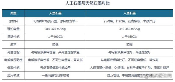 股票配资公司网站官网 我国人造石墨行业规模增长 贸易顺差扩大 市场形成多寡头垄断局面