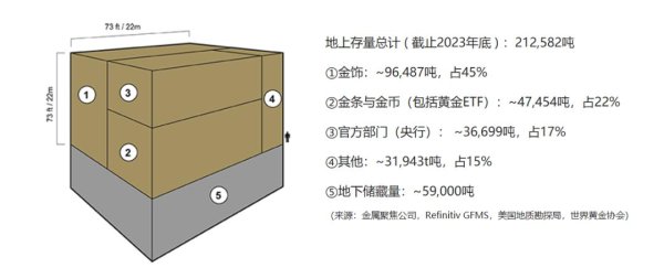 股票配资选一起配资网 孔霏兵：黄金仍是全球首选的避险之王