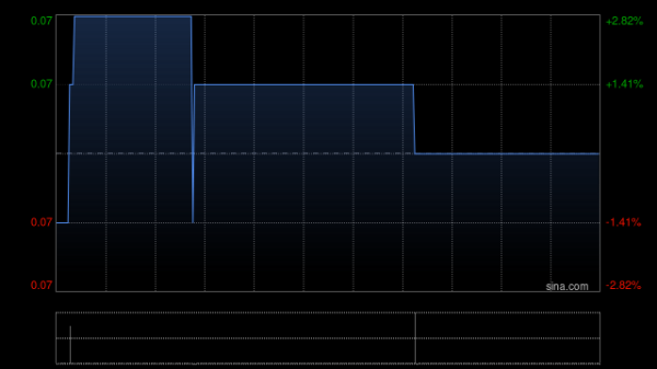 股票配资客服 嬴集团4月24日耗资约41.71万港元回购590万股