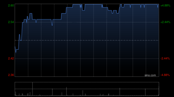 最专业的股票配资公司 永达汽车4月24日斥资225.22万港元回购95万股