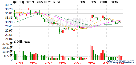 网上实盘合法配资平台公布 平治信息：目前公司累计算力业务相关订单金额已超20亿元，另有已中标（合同尚在签订中）订单2.14亿元