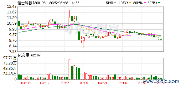 配资炒股的注意事项 佳士科技：公司产品可用于船舶制造、石油化工、工程机械、车辆制造、压力容器、铁路建设、五金加工等行业